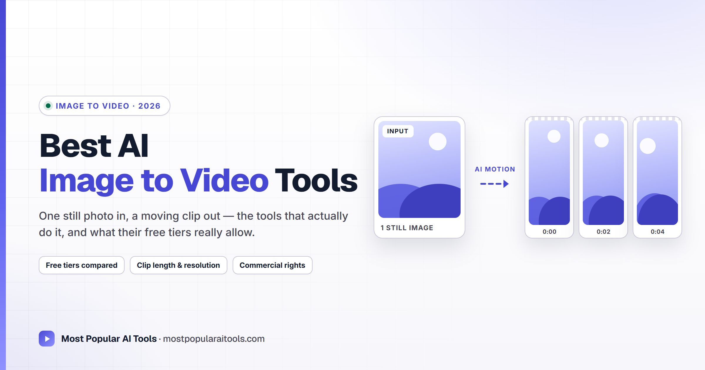 10 Best AI Image to Video Tools in 2026 (Free and Paid, Verified)