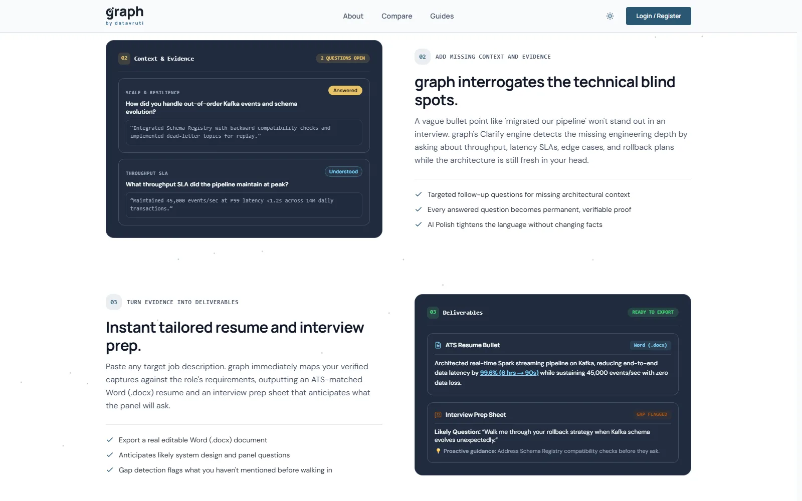 graph by datavruti homepage, further down the page
