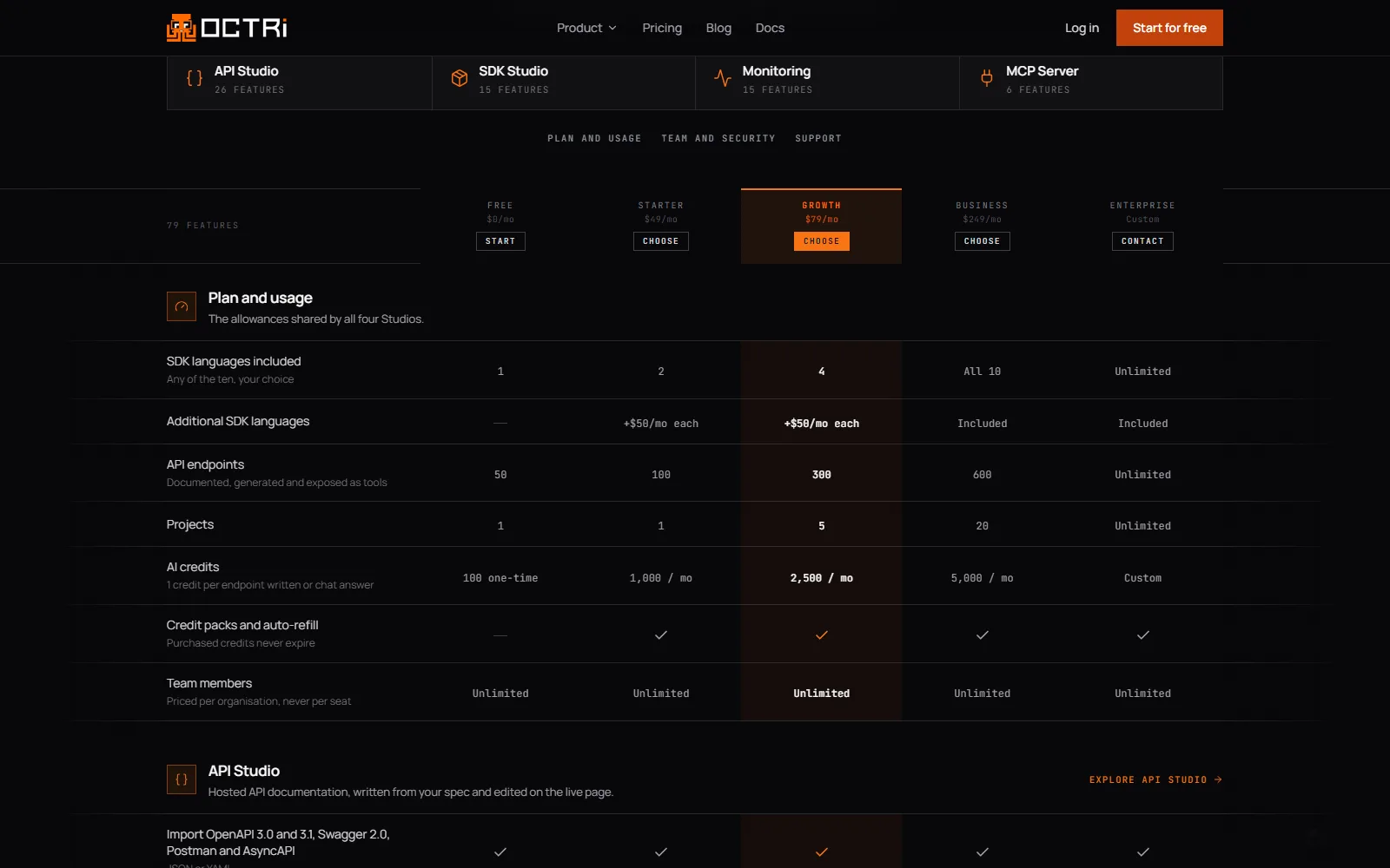 Octri pricing page