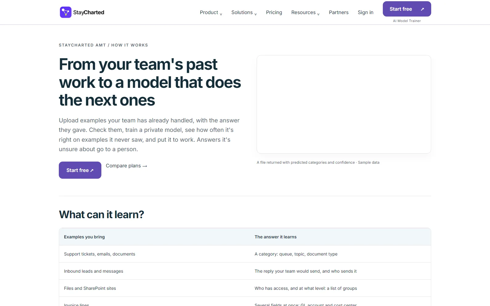 StayCharted features page