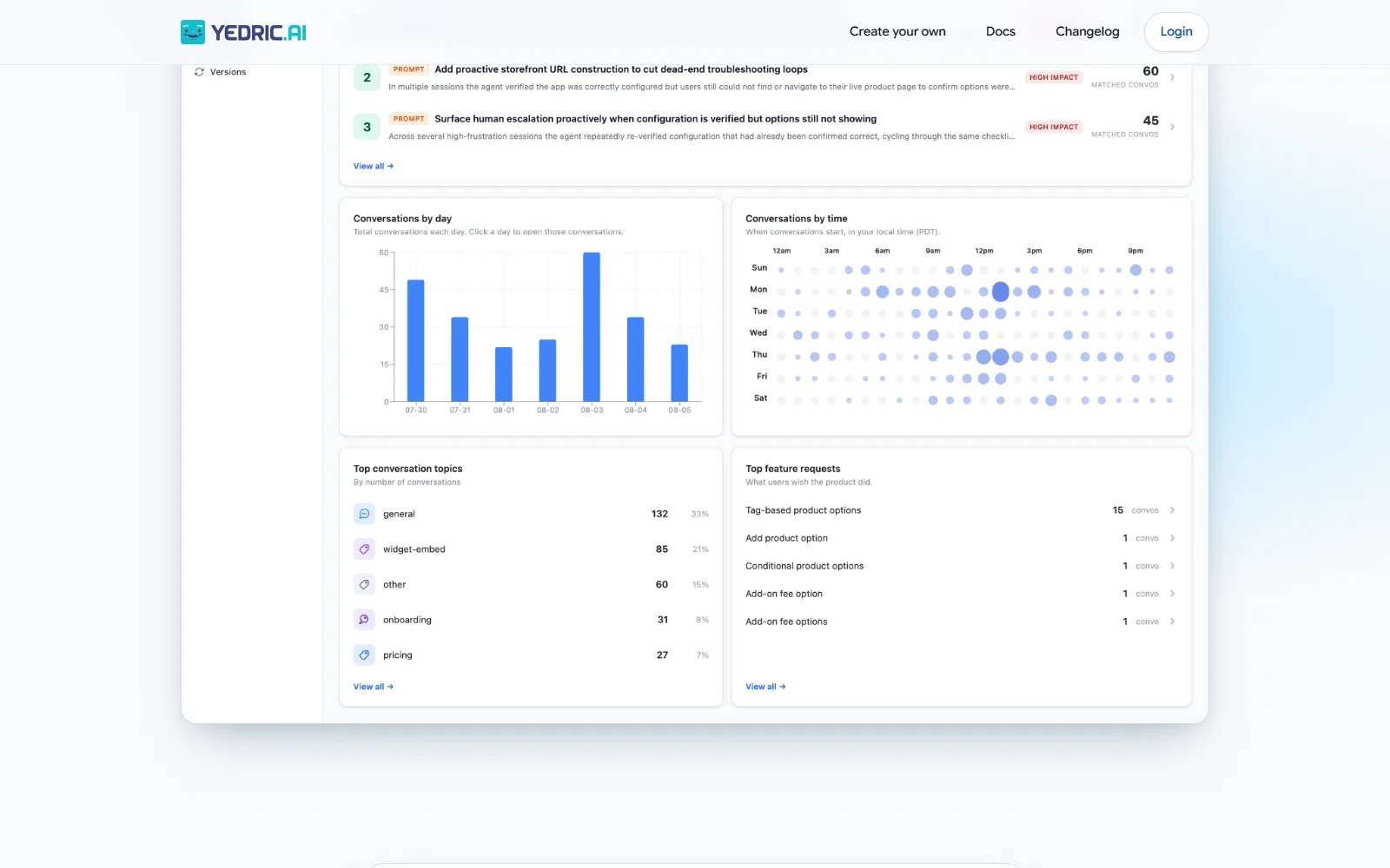 Yedric.ai homepage, further down the page